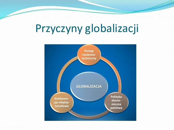 Przyczyny globalizacji