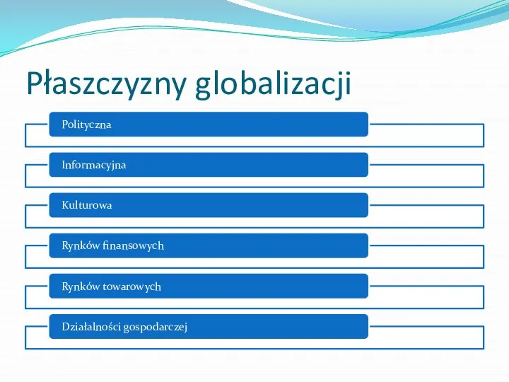 Płaszczyzny globalizacji