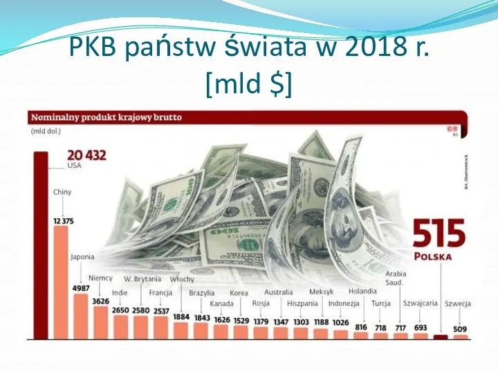 PKB państw świata w 2018 r. [mld $]