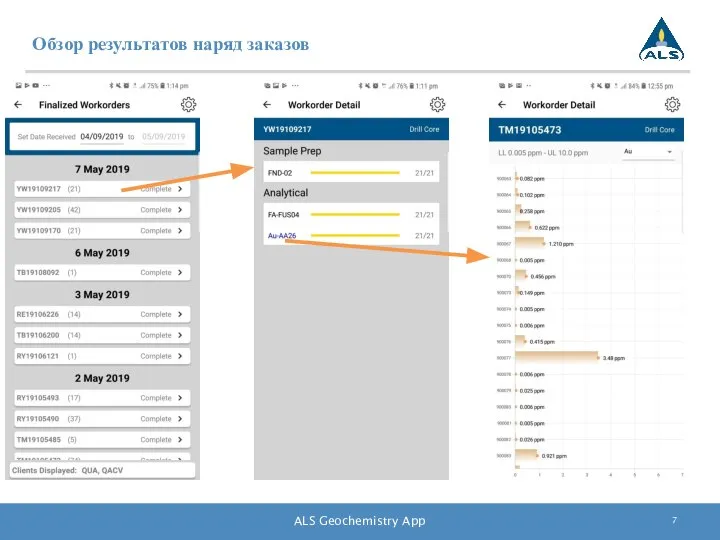 Обзор результатов наряд заказов ALS Geochemistry App