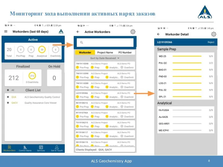 Мониторинг хода выполнении активных наряд заказов ALS Geochemistry App