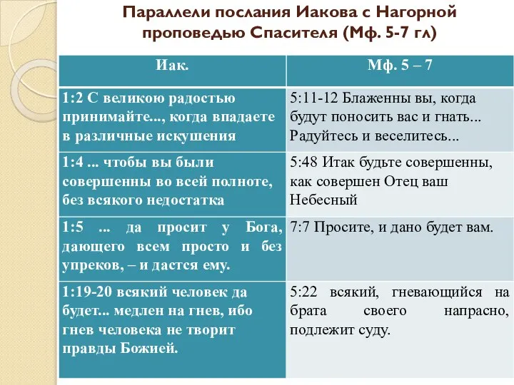 Параллели послания Иакова с Нагорной проповедью Спасителя (Мф. 5-7 гл)