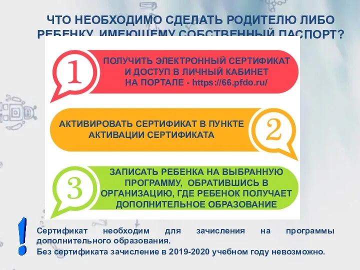 ЧТО НЕОБХОДИМО СДЕЛАТЬ РОДИТЕЛЮ ЛИБО РЕБЕНКУ, ИМЕЮЩЕМУ СОБСТВЕННЫЙ ПАСПОРТ? ЗАПИСАТЬ РЕБЕНКА