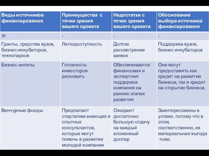 ИНСТРУМЕНТЫ ПРИВЛЕЧЕНИЯ ФИНАНСИРОВАНИЯ