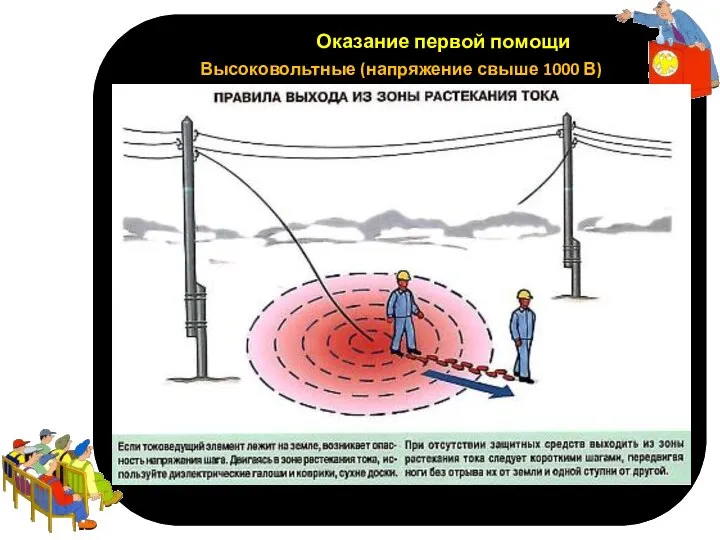 Оказание первой помощи Высоковольтные (напряжение свыше 1000 В)