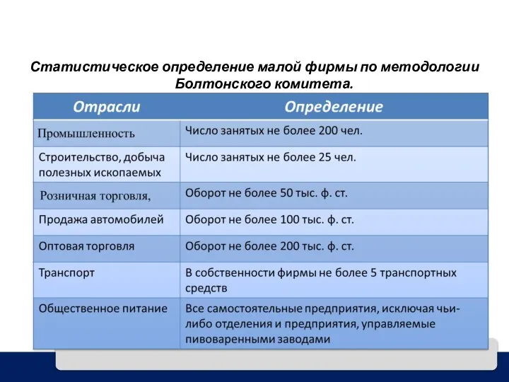 Статистическое определение малой фирмы по методологии Болтонского комитета.