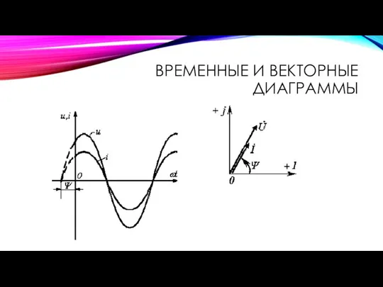 ВРЕМЕННЫЕ И ВЕКТОРНЫЕ ДИАГРАММЫ