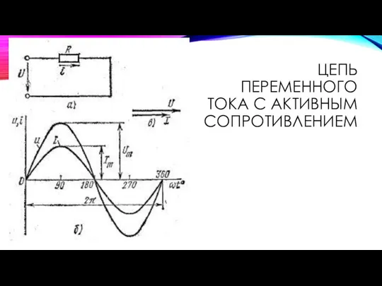 ЦЕПЬ ПЕРЕМЕННОГО ТОКА С АКТИВНЫМ СОПРОТИВЛЕНИЕМ