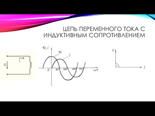 ЦЕПЬ ПЕРЕМЕННОГО ТОКА С ИНДУКТИВНЫМ СОПРОТИВЛЕНИЕМ