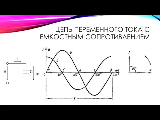 ЦЕПЬ ПЕРЕМЕННОГО ТОКА С ЕМКОСТНЫМ СОПРОТИВЛЕНИЕМ