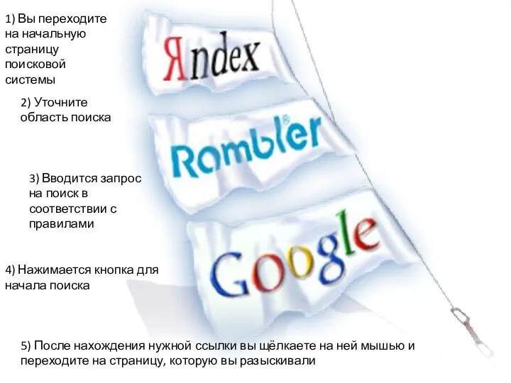1) Вы переходите на начальную страницу поисковой системы 2) Уточните область