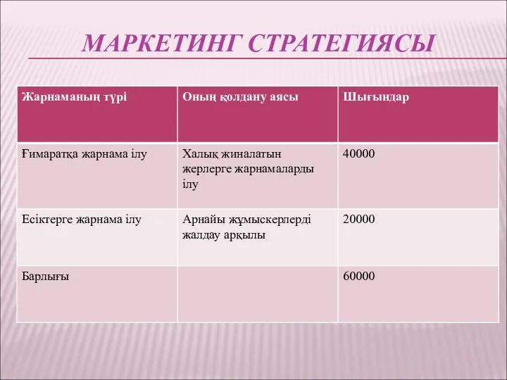 МАРКЕТИНГ СТРАТЕГИЯСЫ