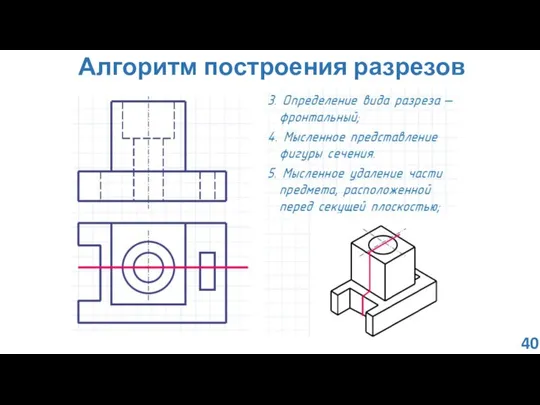 Алгоритм построения разрезов 40