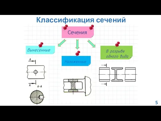 Классификация сечений 5