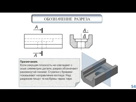 ОБОЗНАЧЕНИЕ РАЗРЕЗА А А А - А Примечание. Если секущая плоскость