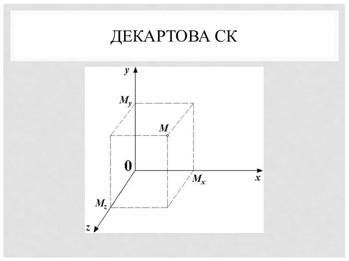 ДЕКАРТОВА СК