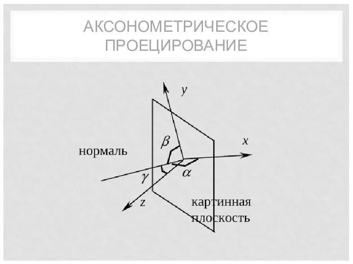 АКСОНОМЕТРИЧЕСКОЕ ПРОЕЦИРОВАНИЕ