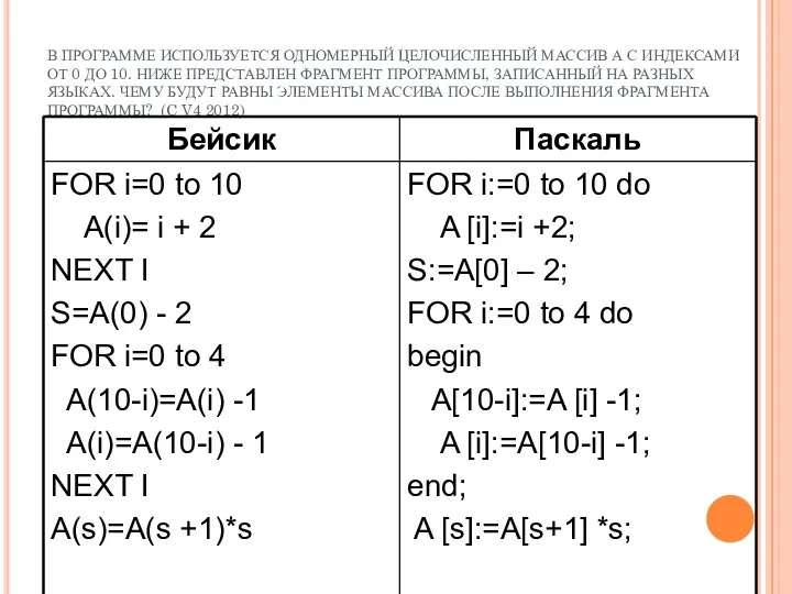 В ПРОГРАММЕ ИСПОЛЬЗУЕТСЯ ОДНОМЕРНЫЙ ЦЕЛОЧИСЛЕННЫЙ МАССИВ А С ИНДЕКСАМИ ОТ 0