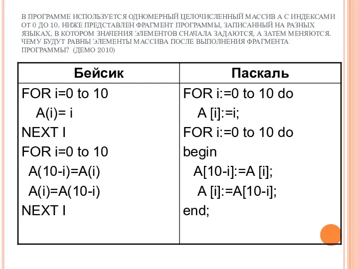 В ПРОГРАММЕ ИСПОЛЬЗУЕТСЯ ОДНОМЕРНЫЙ ЦЕЛОЧИСЛЕННЫЙ МАССИВ А С ИНДЕКСАМИ ОТ 0