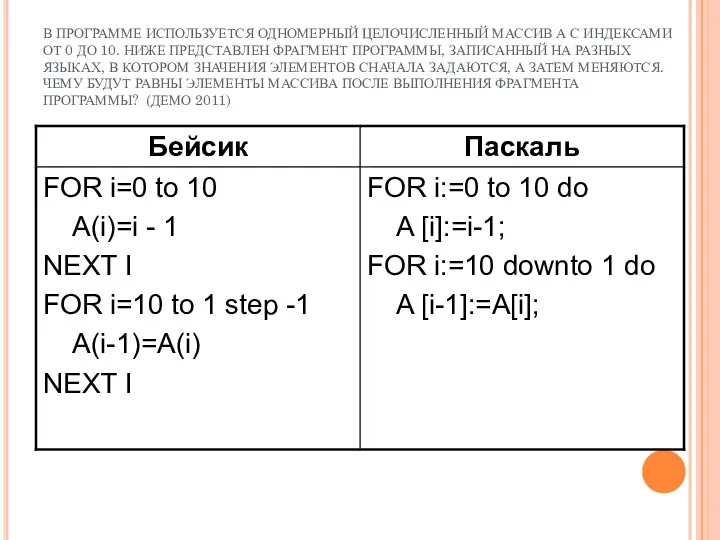 В ПРОГРАММЕ ИСПОЛЬЗУЕТСЯ ОДНОМЕРНЫЙ ЦЕЛОЧИСЛЕННЫЙ МАССИВ А С ИНДЕКСАМИ ОТ 0