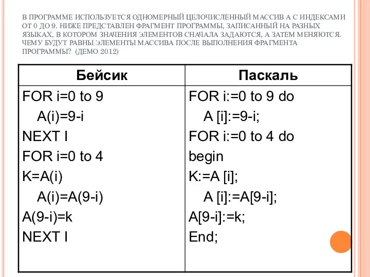 В ПРОГРАММЕ ИСПОЛЬЗУЕТСЯ ОДНОМЕРНЫЙ ЦЕЛОЧИСЛЕННЫЙ МАССИВ А С ИНДЕКСАМИ ОТ 0