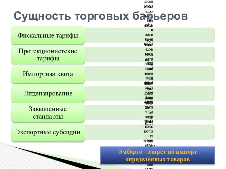 Сущность торговых барьеров Эмбарго - запрет на импорт определённых товаров