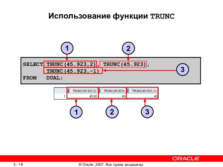 Использование функции TRUNC SELECT TRUNC(45.923,2), TRUNC(45.923), TRUNC(45.923,-1) FROM DUAL; 3 3 1 2 1 2