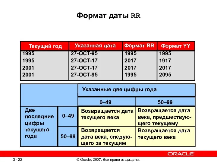 Формат даты RR Текущий год 1995 1995 2001 2001 27-OCT-95 27-OCT-17