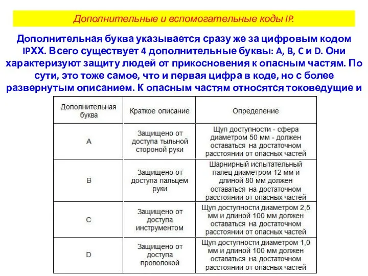 Дополнительные и вспомогательные коды IP. Дополнительная буква указывается сразу же за