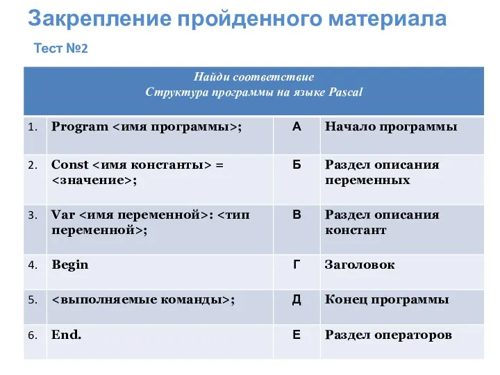 Закрепление пройденного материала Тест №2