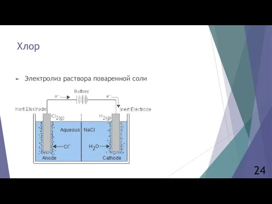 Хлор Электролиз раствора поваренной соли 24