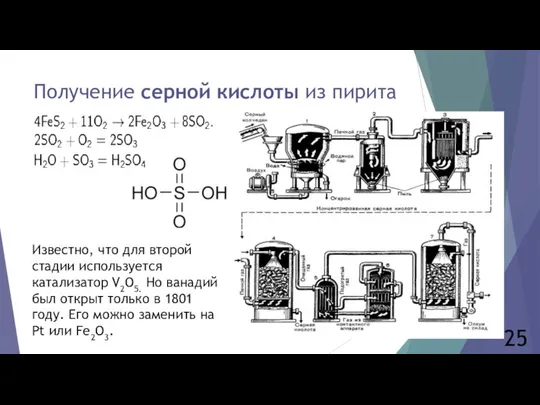 Получение серной кислоты из пирита Известно, что для второй стадии используется