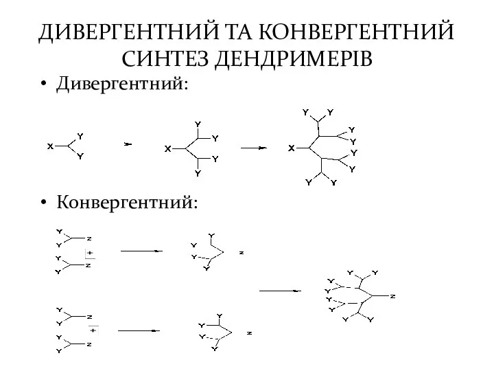 ДИВЕРГЕНТНИЙ ТА КОНВЕРГЕНТНИЙ СИНТЕЗ ДЕНДРИМЕРІВ Дивергентний: Конвергентний: