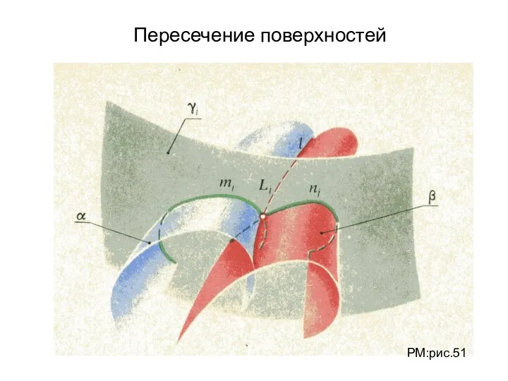 Пересечение поверхностей РМ:рис.51