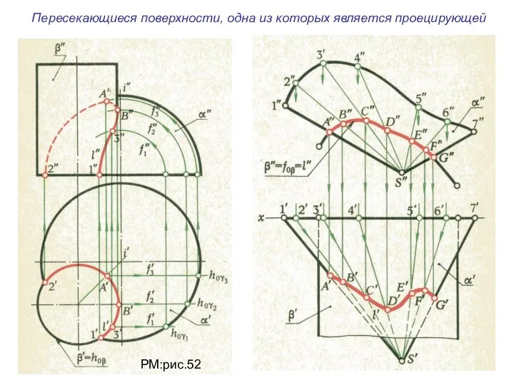 Пересекающиеся поверхности, одна из которых является проецирующей РМ:рис.52