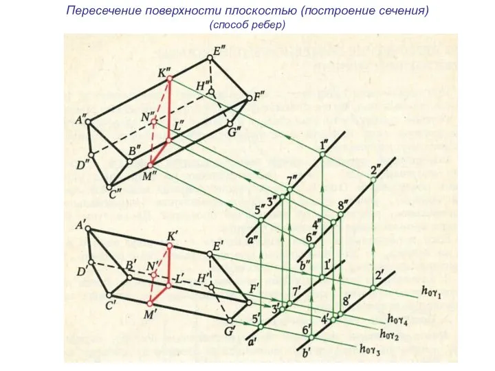 Пересечение поверхности плоскостью (построение сечения) (способ ребер)