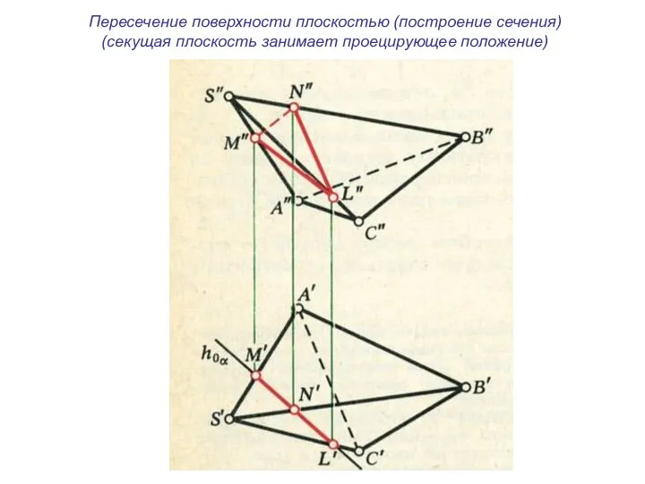 Пересечение поверхности плоскостью (построение сечения) (секущая плоскость занимает проецирующее положение)