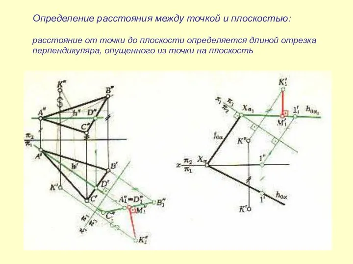 Определение расстояния между точкой и плоскостью: расстояние от точки до плоскости