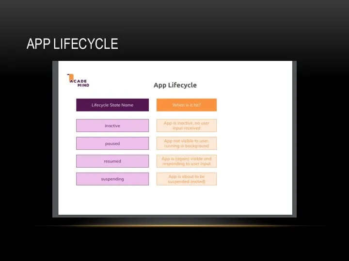 APP LIFECYCLE