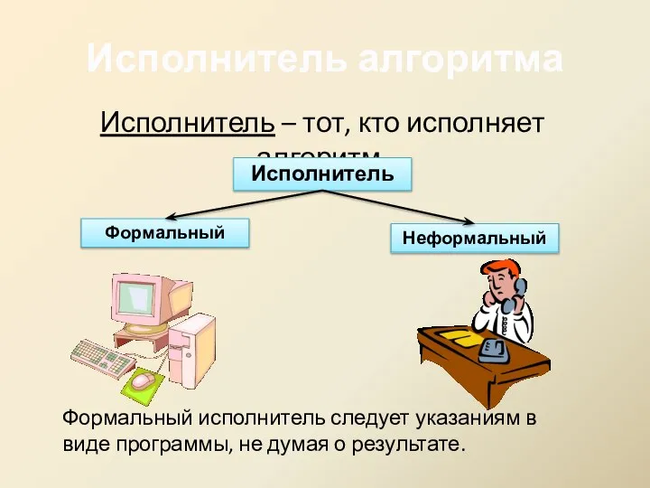 Исполнитель алгоритма Исполнитель – тот, кто исполняет алгоритм. Исполнитель Формальный Неформальный