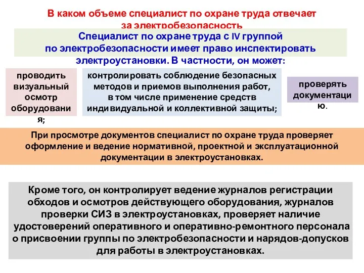 В каком объеме специалист по охране труда отвечает за электробезопасность Специалист