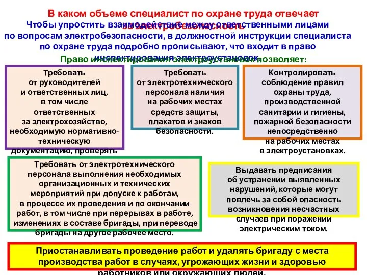 В каком объеме специалист по охране труда отвечает за электробезопасность Чтобы