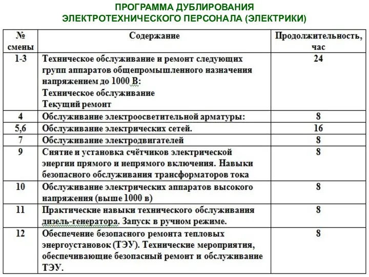 ПРОГРАММА ДУБЛИРОВАНИЯ ЭЛЕКТРОТЕХНИЧЕСКОГО ПЕРСОНАЛА (ЭЛЕКТРИКИ)