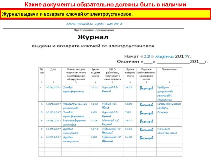 Какие документы обязательно должны быть в наличии