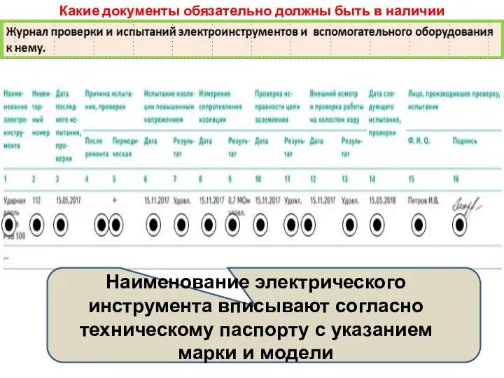 Какие документы обязательно должны быть в наличии Наименование электрического инструмента вписывают