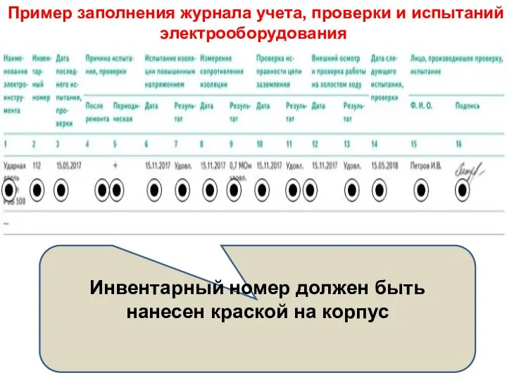 Пример заполнения журнала учета, проверки и испытаний электрооборудования Инвентарный номер должен быть нанесен краской на корпус