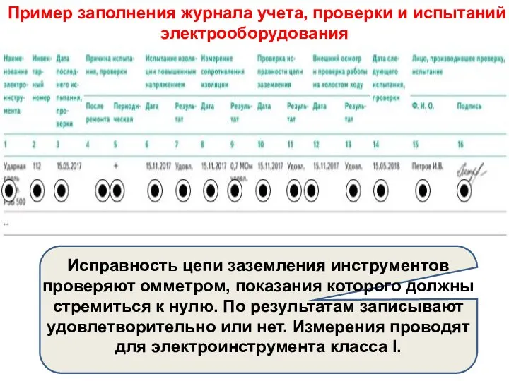 Пример заполнения журнала учета, проверки и испытаний электрооборудования Исправность цепи заземления