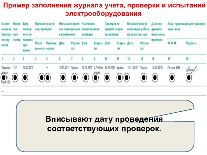 Пример заполнения журнала учета, проверки и испытаний электрооборудования Вписывают дату проведения соответствующих проверок.