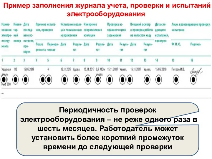 Пример заполнения журнала учета, проверки и испытаний электрооборудования Периодичность проверок электрооборудования