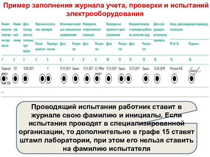 Пример заполнения журнала учета, проверки и испытаний электрооборудования Проводящий испытания работник